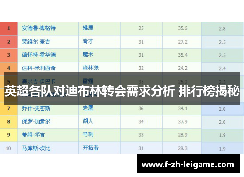 英超各队对迪布林转会需求分析 排行榜揭秘