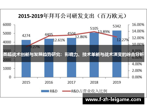 英超战术创新与发展趋势研究：影响力、技术革新与战术演变的综合分析