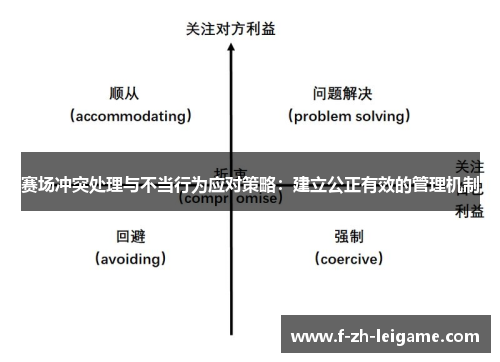 赛场冲突处理与不当行为应对策略：建立公正有效的管理机制